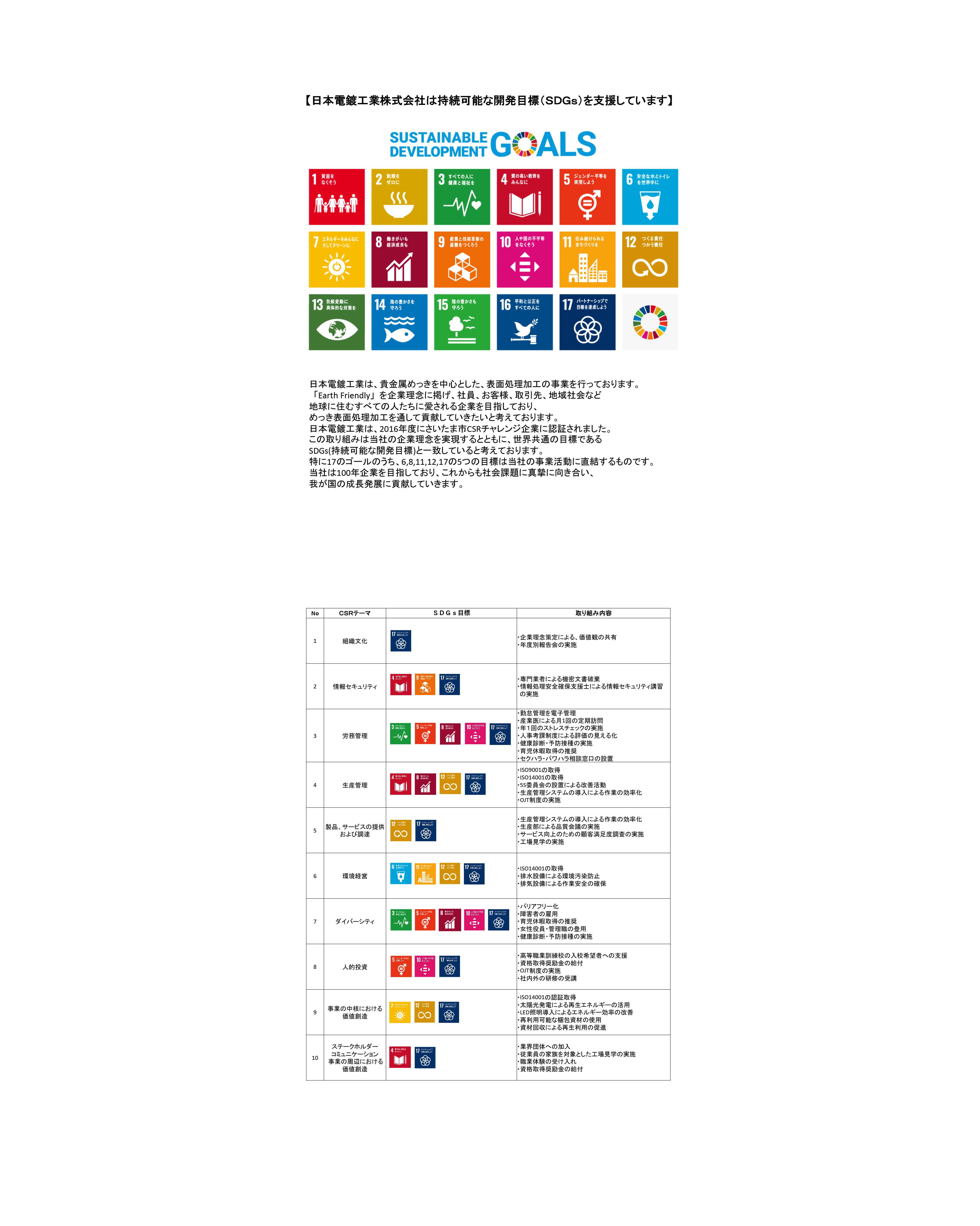 SDGs